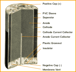 Parts of a battery graphic